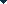 Open Recurrence sort and filter menu